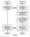 Fig. 06 - Method and system for operating and participating in fantasy leagues