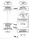 Fig. 07 - Method and system for operating and participating in fantasy leagues
