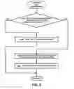 Fig. 08 - Method and system for operating and participating in fantasy leagues