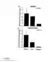 Fig. 06 - IDENTIFICATION OF ECTOPIC PREGNANCIES
