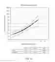 Fig. 09 - Gene expression profile algorithm and test for likelihood of recurrence of colorectal cancer and response to chemotherapy