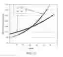 Fig. 22 - Gene expression profile algorithm and test for likelihood of recurrence of colorectal cancer and response to chemotherapy