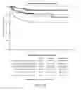 Fig. 33 - Gene expression profile algorithm and test for likelihood of recurrence of colorectal cancer and response to chemotherapy