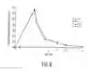 Fig. 08 - FORMULATION CONTAINING CYCLIN-DEPENDENT KINASE INHIBITING COMPOUND AND METHOD OF TREATING TUMORS USING THE SAME