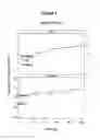 Fig. 03 - METHODS COMPRISING DESMOPRESSIN