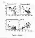 Fig. 09 - Method of preventing progression of hypertension-induced heart failure with PKC peptides