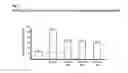 Fig. 02 - COMPOSITIONS FOR REDUCING OXIDATIVE STRESS AND USES THEREOF
