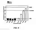 Fig. 06 - Use of opioid antagonists
