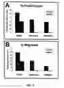 Fig. 08 - Use of opioid antagonists
