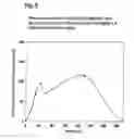Fig. 06 - COMPOSITION COMPRISING COVALENT CONJUGATES OF CHITOSAN AND AN ACIDIC DRUG AND PARENTERAL ADMINISTRATION