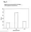 Fig. 07 - AQUEOUS COMPOSITION COMPRISING CHITOSAN AND AN ACIDIC DRUG