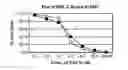 Fig. 01 - Imidazolidinone compounds, methods to inhibit deubiquitination and methods of treatment