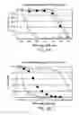 Fig. 06 - Imidazolidinone compounds, methods to inhibit deubiquitination and methods of treatment