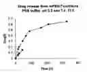 Fig. 02 - Oligomer-corticosteroid conjugates
