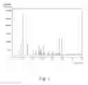 Fig. 02 - Stable forms of N-(2,6-Dimethyl-4-morpholin-4-yl-phenyl)-3,3-dimethyl-butyramide