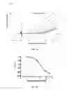 Fig. 02 - NOVEL BENZAMIDE DERIVATIVES USEFUL AS POTASSIUM CHANNEL MODULATORS