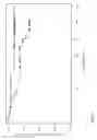 Fig. 02 - LEVOSIMENDAN FOR USE IN TREATING CHRONIC VALVULAR DISEASE