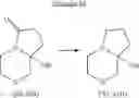 Fig. 40 - N-PHENYL HYDRAZIDES AS MODULATORS OF THE GHRELIN RECEPTOR