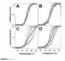 Fig. 03 - Compositions for the treatment of hyperphenylalaninemia