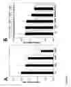 Fig. 05 - Compositions for the treatment of hyperphenylalaninemia