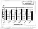Fig. 02 - MEANS FOR IMPROVING COGNITIVE FUNCTIONS AND MEMORY BASED ON HYDROGENATED PYRIDO(4,3-B)INDOLES (VARIANTS), PHARMACOLOGICAL MEANS BASED THEREON AND METHOD FOR THE USE THEREOF