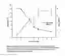 Fig. 07 - Wound care formulation