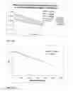 Fig. 08 - Wound care formulation