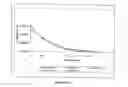 Fig. 09 - Wound care formulation
