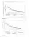 Fig. 10 - Wound care formulation