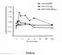 Fig. 08 - METHODS FOR INCREASING IN VIVO EFFICACY OF OLIGONUCLEOTIDES AND INHIBITING INFLAMMATION IN MAMMALS