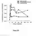 Fig. 09 - METHODS FOR INCREASING IN VIVO EFFICACY OF OLIGONUCLEOTIDES AND INHIBITING INFLAMMATION IN MAMMALS