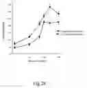 Fig. 29 - ANTISENSE OLIGONUCLEOTIDES FOR TREATING ATOPIC DISEASES AND NEOPLASTIC CELL PROLIFERATION