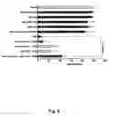 Fig. 07 - MicroRNAs for inhibiting viral replication