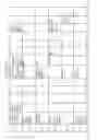 Fig. 49 - Identification of novel genes coding for small temporal RNAs