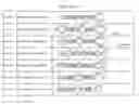 Fig. 22 - Identification of novel genes coding for small temporal RNAS