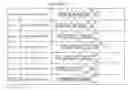 Fig. 28 - Identification of novel genes coding for small temporal RNAS