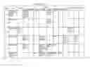 Fig. 35 - Identification of novel genes coding for small temporal RNAS