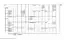 Fig. 46 - Identification of novel genes coding for small temporal RNAS