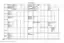 Fig. 49 - Identification of novel genes coding for small temporal RNAS