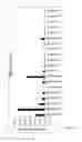 Fig. 05 - Micro-RNAs modulating immunity and inflammation