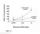 Fig. 10 - Micro-RNAs modulating immunity and inflammation