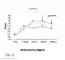 Fig. 13 - Micro-RNAs modulating immunity and inflammation