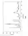 Fig. 07 - CRYSTALLINE FORMS OF DMXAA SODIUM SALT