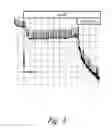 Fig. 03 - Compositions and methods for therapy for diseases characterized by defective chloride transport