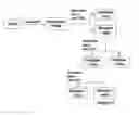Fig. 01 - Process
