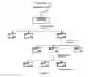 Fig. 04 - Process