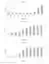 Fig. 02 - Substituted 1,3-diphenylpropane derivatives, preparations and uses thereof