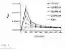 Fig. 09 - Quarternization of the additive amino alkylmethacrylate copolymer E for improving permeability and solubility of pharmaceuticals