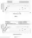 Fig. 07 - Amine Sacrificial Agents and Methods and Products Using Same