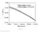Fig. 06 - Polyolefin nanocomposites with functional ionic liquids and carbon nanofillers